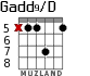 Gadd9/D для гитары - вариант 3