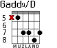 Gadd9/D для гитары - вариант 5