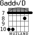 Gadd9/D для гитары - вариант 6