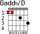 Gadd9/D для гитары - вариант 1