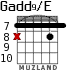 Gadd9/E для гитары - вариант 7