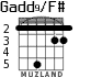 Gadd9/F# для гитары - вариант 3