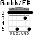 Gadd9/F# для гитары - вариант 4