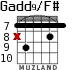 Gadd9/F# для гитары - вариант 5