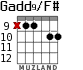 Gadd9/F# для гитары - вариант 7