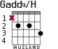 Gadd9/H для гитары - вариант 2