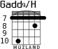 Gadd9/H для гитары - вариант 6