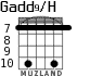 Gadd9/H для гитары - вариант 7