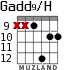 Gadd9/H для гитары - вариант 8