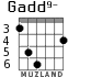 Gadd9- для гитары - вариант 3