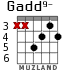 Gadd9- для гитары - вариант 4