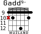 Gadd9- для гитары - вариант 7