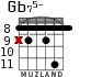 Gb75- для гитары - вариант 6