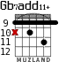 Gb7add11+ для гитары - вариант 2