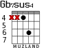 Gb7sus4 для гитары - вариант 4