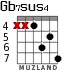 Gb7sus4 для гитары - вариант 5