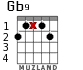 Gb9 для гитары - вариант 2