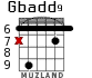 Gbadd9 для гитары - вариант 4
