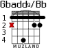 Gbadd9/Bb для гитары