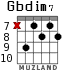 Gbdim7 для гитары - вариант 5
