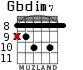 Gbdim7 для гитары - вариант 6