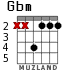 Gbm для гитары - вариант 2