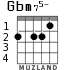 Gbm75- для гитары