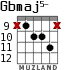 Gbmaj5- для гитары - вариант 5
