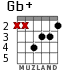Gb+ для гитары