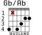 Gb/Ab для гитары - вариант 3