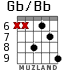 Gb/Bb для гитары - вариант 4
