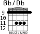 Gb/Db для гитары - вариант 2