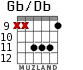 Gb/Db для гитары - вариант 3