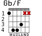 Gb/F для гитары - вариант 2