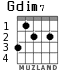 Gdim7 для гитары - вариант 2