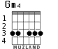 Gm4 для гитары