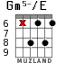 Gm5-/E для гитары - вариант 4