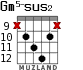 Gm5-sus2 для гитары - вариант 4