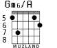 Gm6/A для гитары - вариант 5