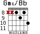 Gm6/Bb для гитары - вариант 7
