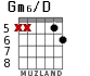 Gm6/D для гитары - вариант 5