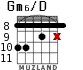 Gm6/D для гитары - вариант 7