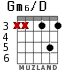 Gm6/D для гитары