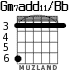 Gm7add11/Bb для гитары - вариант 2