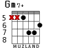 Gm7+ для гитары - вариант 5
