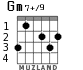 Gm7+/9 для гитары - вариант 3