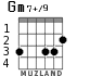 Gm7+/9 для гитары