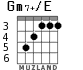Gm7+/E для гитары - вариант 2