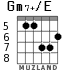 Gm7+/E для гитары - вариант 4