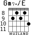 Gm7+/E для гитары - вариант 5